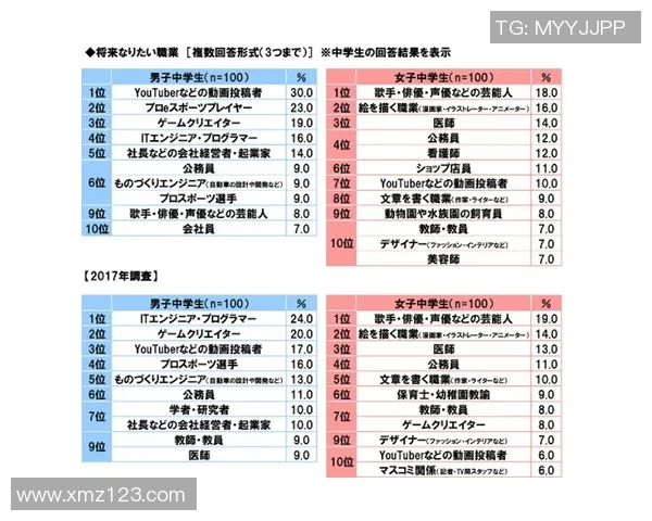 电竞游戏的平均活跃周期为七年探讨其生命周期与玩家参与度的关系